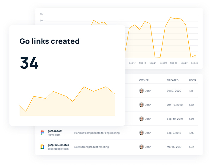 Go links created