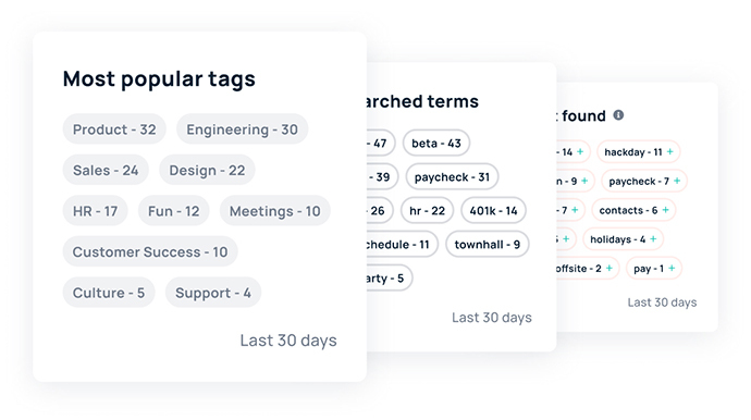 Popular tags and search terms